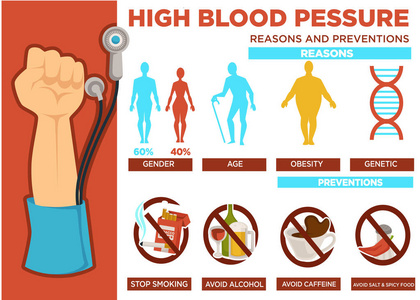 Illustration of misconceptions in hypertension prevention